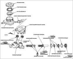 Сборка главного тормозного цилиндра