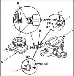 Сборка главного тормозного цилиндра