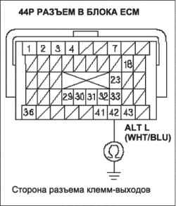 Поиск неисправности в электрической цепи системы зарядки (L13A)