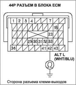 Поиск неисправности в электрической цепи системы зарядки (L13A)