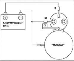 Проверка работоспособности стартера (L13A)