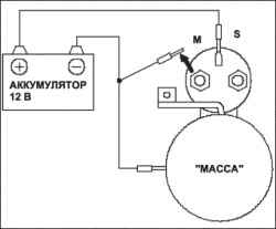 Проверка работоспособности стартера (L13A)