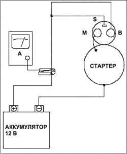 Проверка работоспособности стартера (L13A)