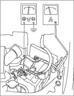 Поиск неисправностей в цепи стартера (L13A)