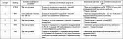 Поиск неисправностей лампы HID