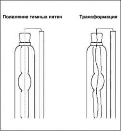 Поиск неисправностей лампы HID