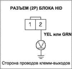 Поиск неисправностей лампы HID