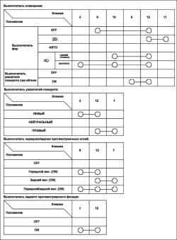 Проверка выключателя подсветки (R18A)