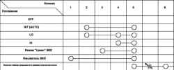 Тест входных сигналов стеклоочистителя и омывателя (MICU)