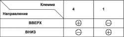 Проверка выключателя стеклоподъемника со стороны переднего пассажира