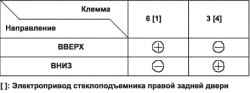 Проверка входного сигнала выключателя стеклоподъемника со стороны переднего пассажира