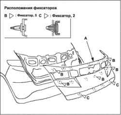 Замена нижней обивки двери багажного отделения