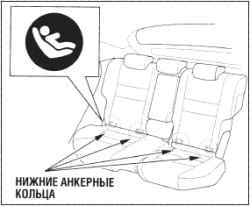 Системы пассивной безопасности автомобиля