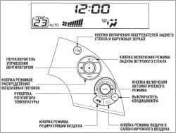 Органы управления системой отопления и вентиляции