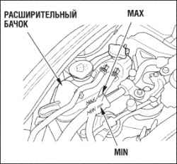 Охлаждающая жидкость двигателя (автомобили с дизельным двигателем)