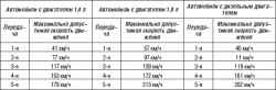 Механическая коробка передач