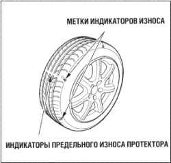 Контроль технического состояния шин