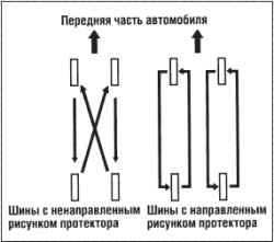 Перестановка колес