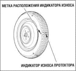 Малоразмерное запасное колесо