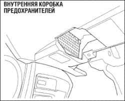Предохранители