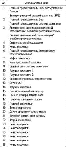 Предохранители