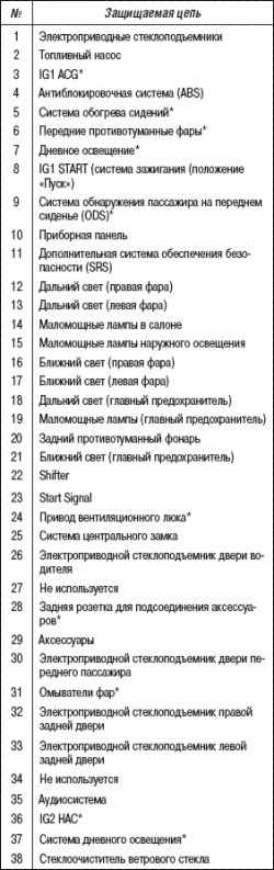 Предохранители