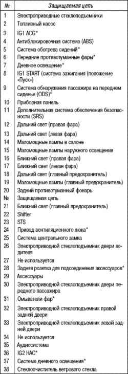 Предохранители