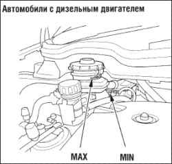 Рабочая жидкость тормозного привода и привода сцепления