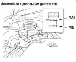 Рабочая жидкость тормозного привода и привода сцепления