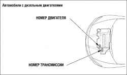 Идентификационные данные автомобиля