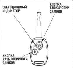 Пульт дистанционного управления центральным замком