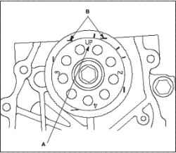 Установка цепи привода (L13A)