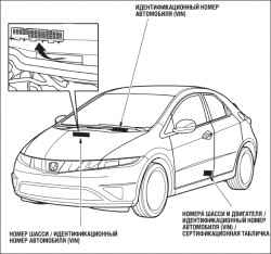 Идентификационные данные автомобиля