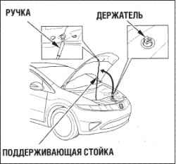 Открывание и закрытие капота