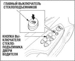 Электрические стеклоподъемники