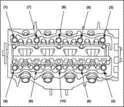 Снятие головки блока цилиндров (R18A)