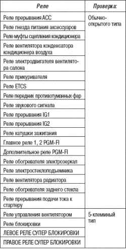 Проверка силового реле (L13A/R18A)