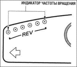 Указатели и приборы