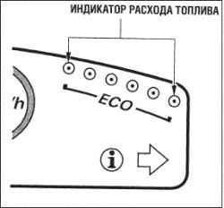 Указатели и приборы