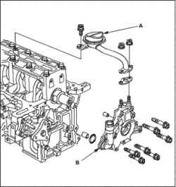 Разборка масляного насоса (L13A)