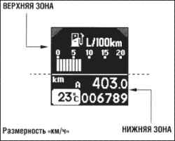 Указатели и приборы