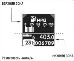 Указатели и приборы