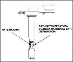 Топливная система i-DSI