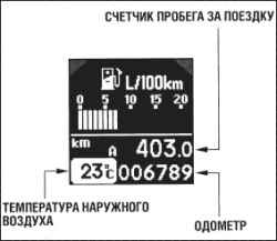 Указатели и приборы