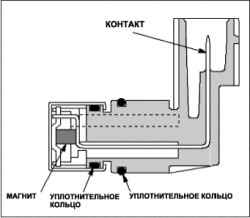 Топливная система i-DSI