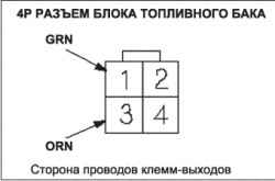 Проверка передающего устройства показателя уровня топлива (L13A)