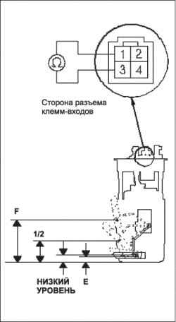 Проверка передающего устройства показателя уровня топлива (L13A)