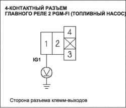 Поиск неисправностей в цепи топливного насоса (L13A)