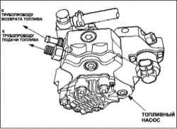Система питания топливом дизельного двигателя