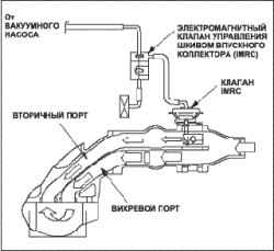 Система питания топливом дизельного двигателя